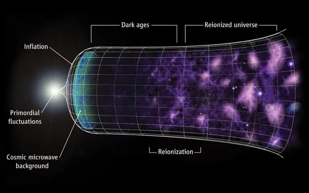 人类探索宇宙的历史_人类探索宇宙的历史人物_人类对宇宙的探索历史