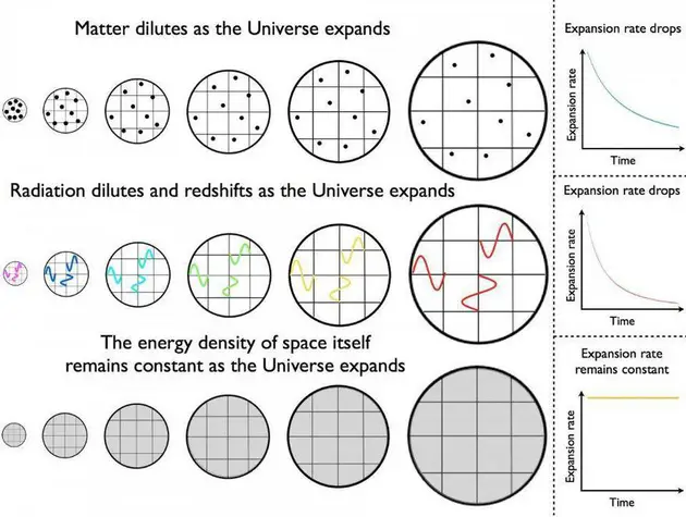 人类探索宇宙的历史人物_人类对宇宙的探索历史_人类探索宇宙的历史