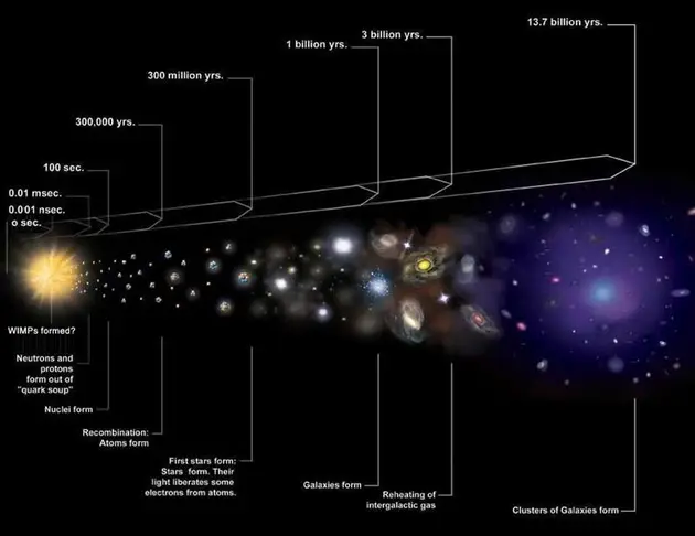 人类对宇宙的探索历史_人类探索宇宙的历史人物_人类探索宇宙的历史