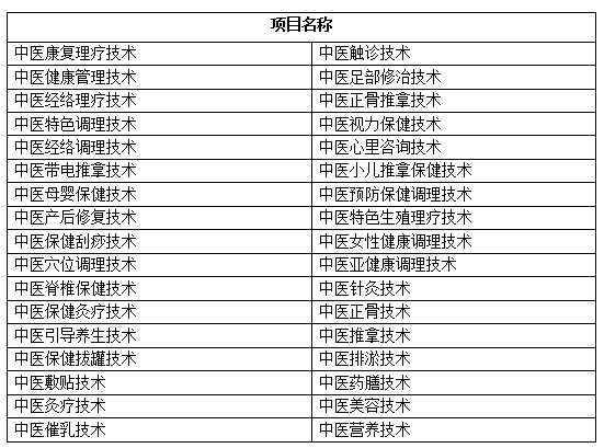 社会人士考中医药大学_社会人员怎么考中医_社会人员学中医