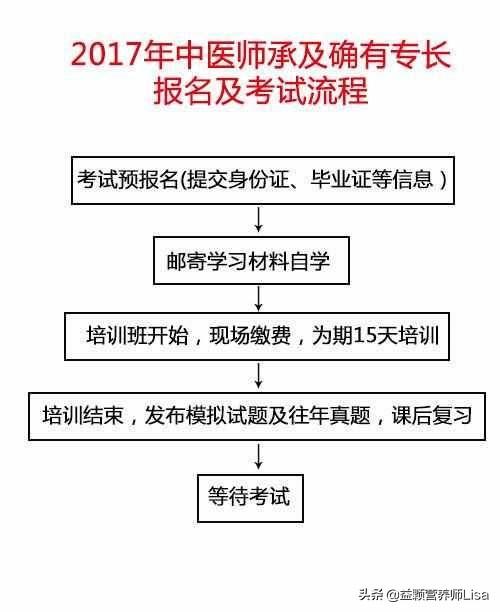 有什么办法能让民间中医爱好者获得中医资格证书？