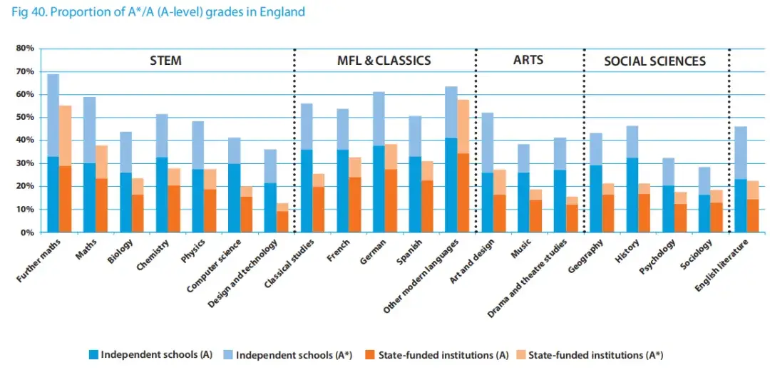 英国学校_英国学校排名前100_英国学校qs排名