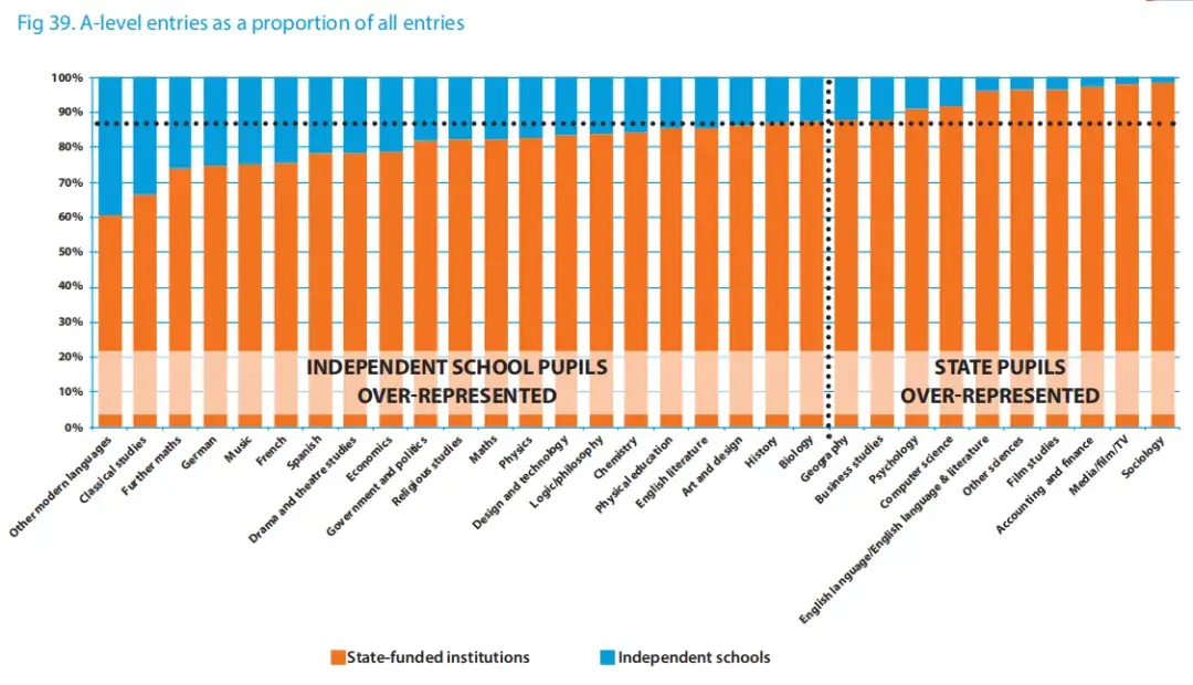 英国学校_英国学校排名前100_英国学校qs排名