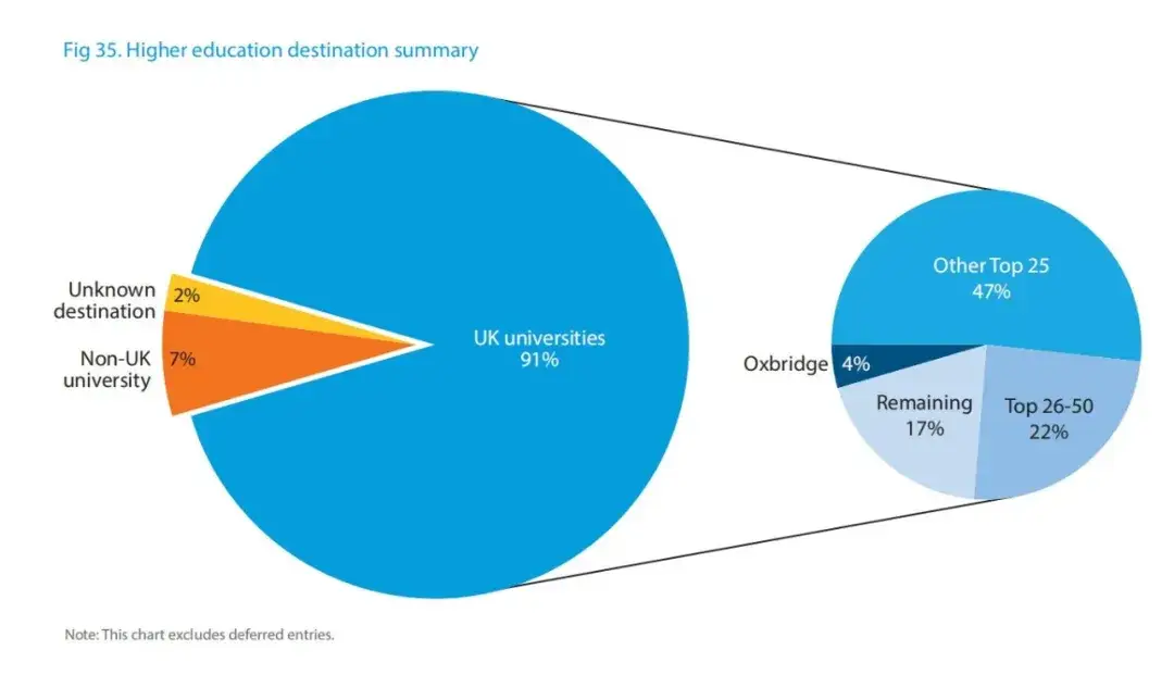 英国学校排名前100_英国学校_英国学校qs排名