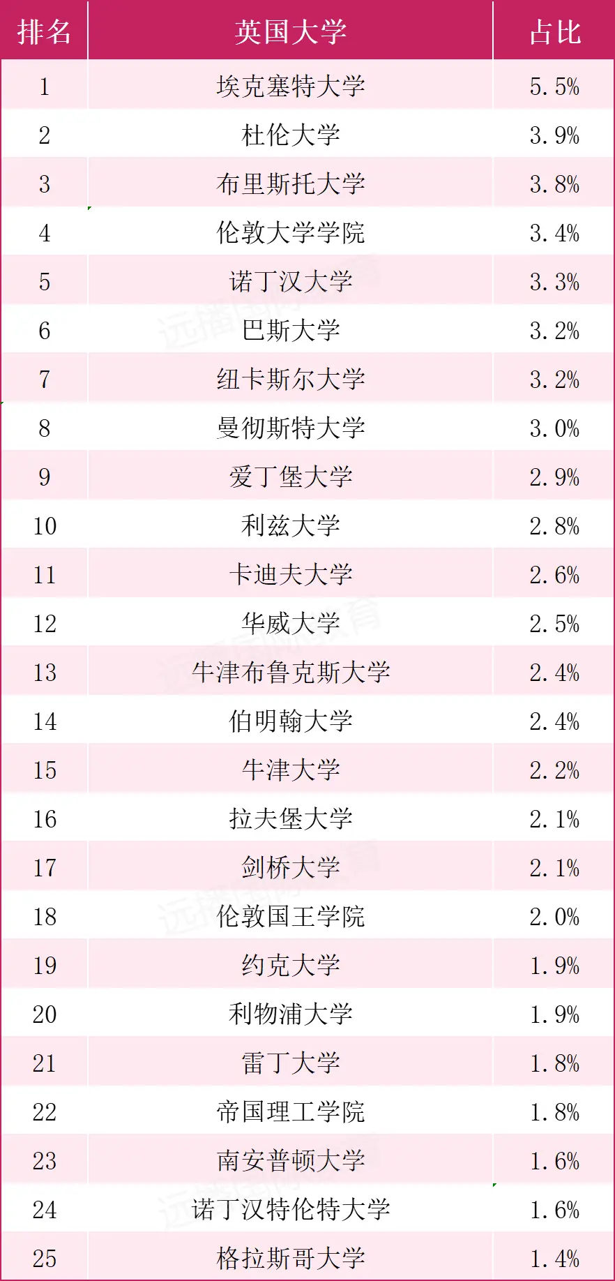 英国学校排名前100_英国学校_英国学校qs排名