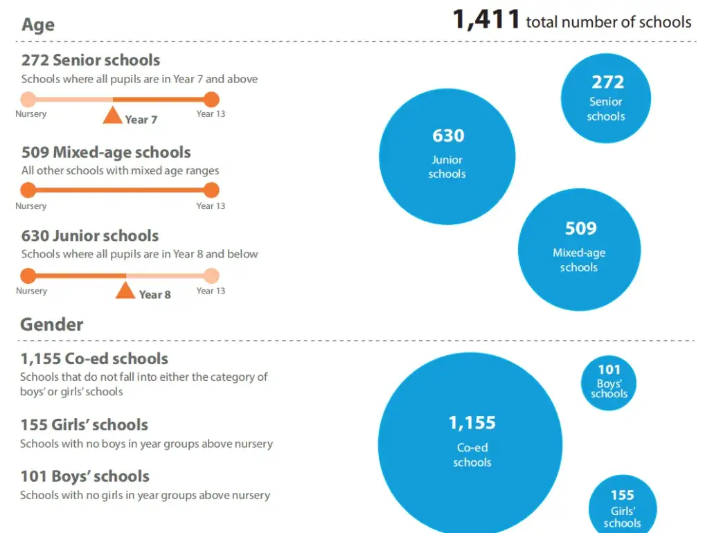 英国学校_英国学校qs排名_英国学校排名前100