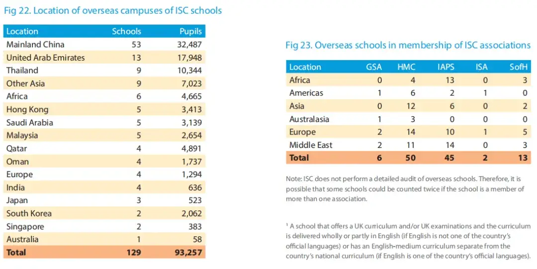 英国学校qs排名_英国学校排名前100_英国学校