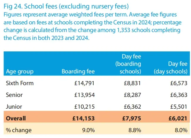 英国学校排名前100_英国学校_英国学校qs排名