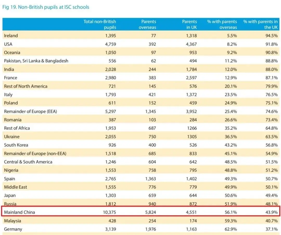 英国学校qs排名_英国学校排名前100_英国学校