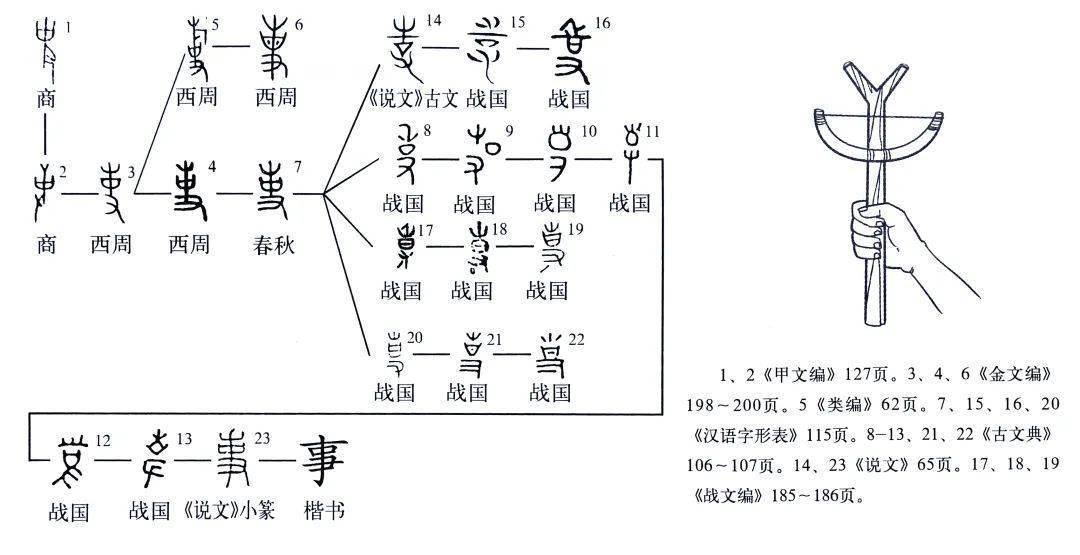 史事和史实的区别与联系_史事_史事的意思