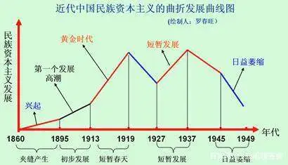 近代化的探索历程_探索近代化的历程_近代化探索过程有什么特点