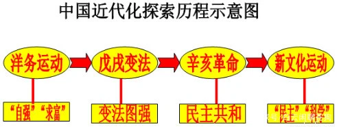 近代化探索过程有什么特点_探索近代化的历程_近代化的探索历程