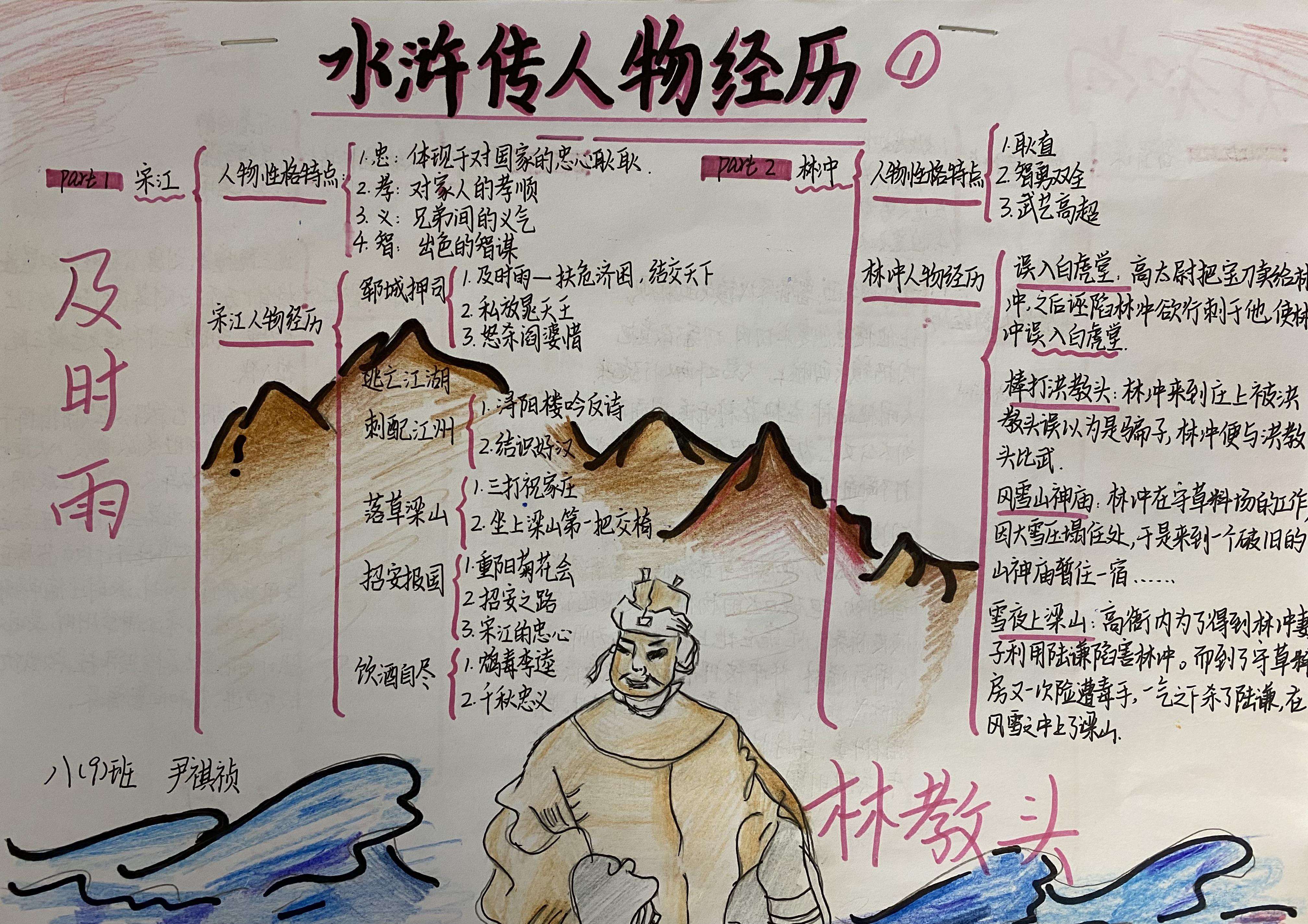 水浒传人物简介大全20个人物_《水浒传》人物简介及故事_水浒传人物简介