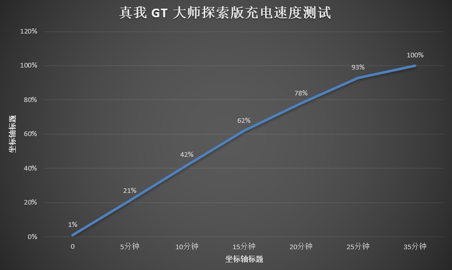 真我gt大师探索版_真我gt大师探索版_真我gt大师探索版