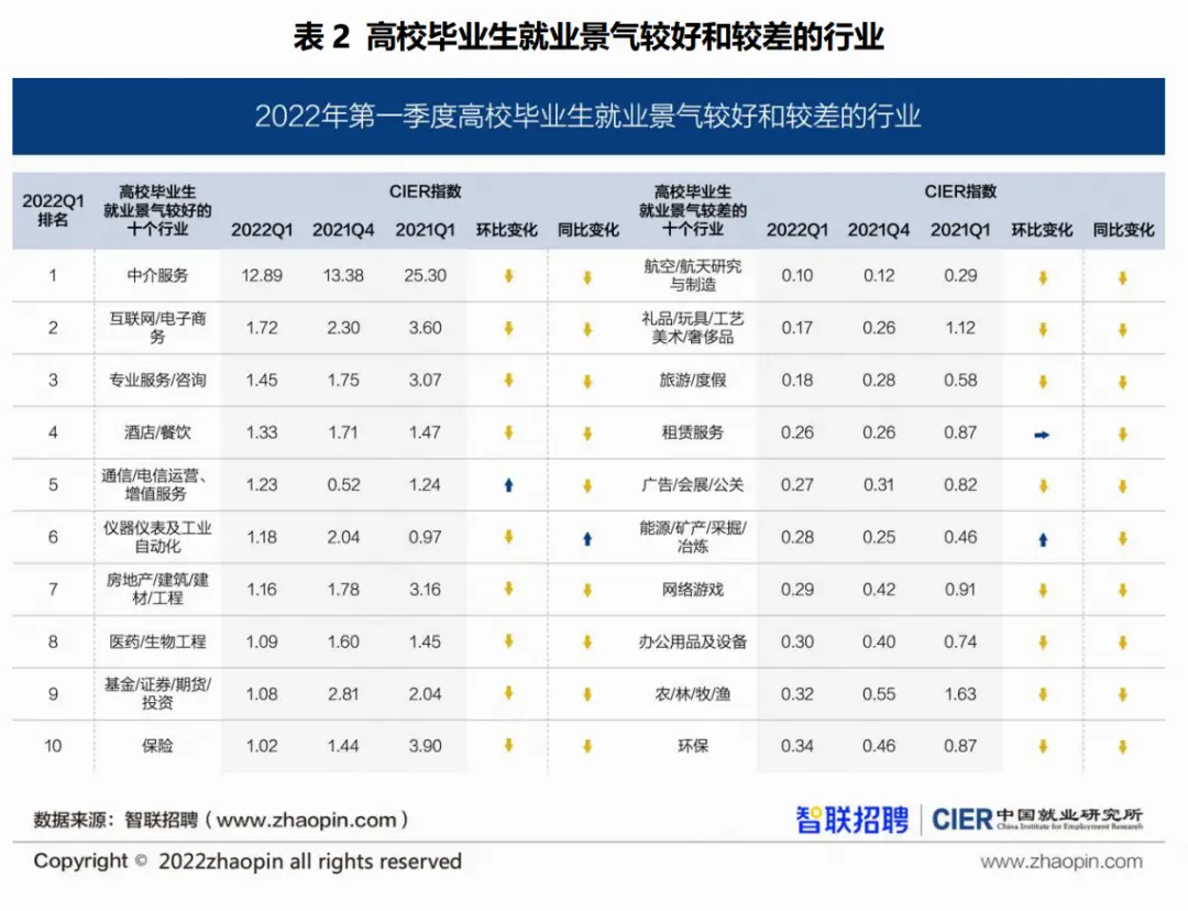 文史哲专业包括哪些_文史哲就业难_文史哲就业