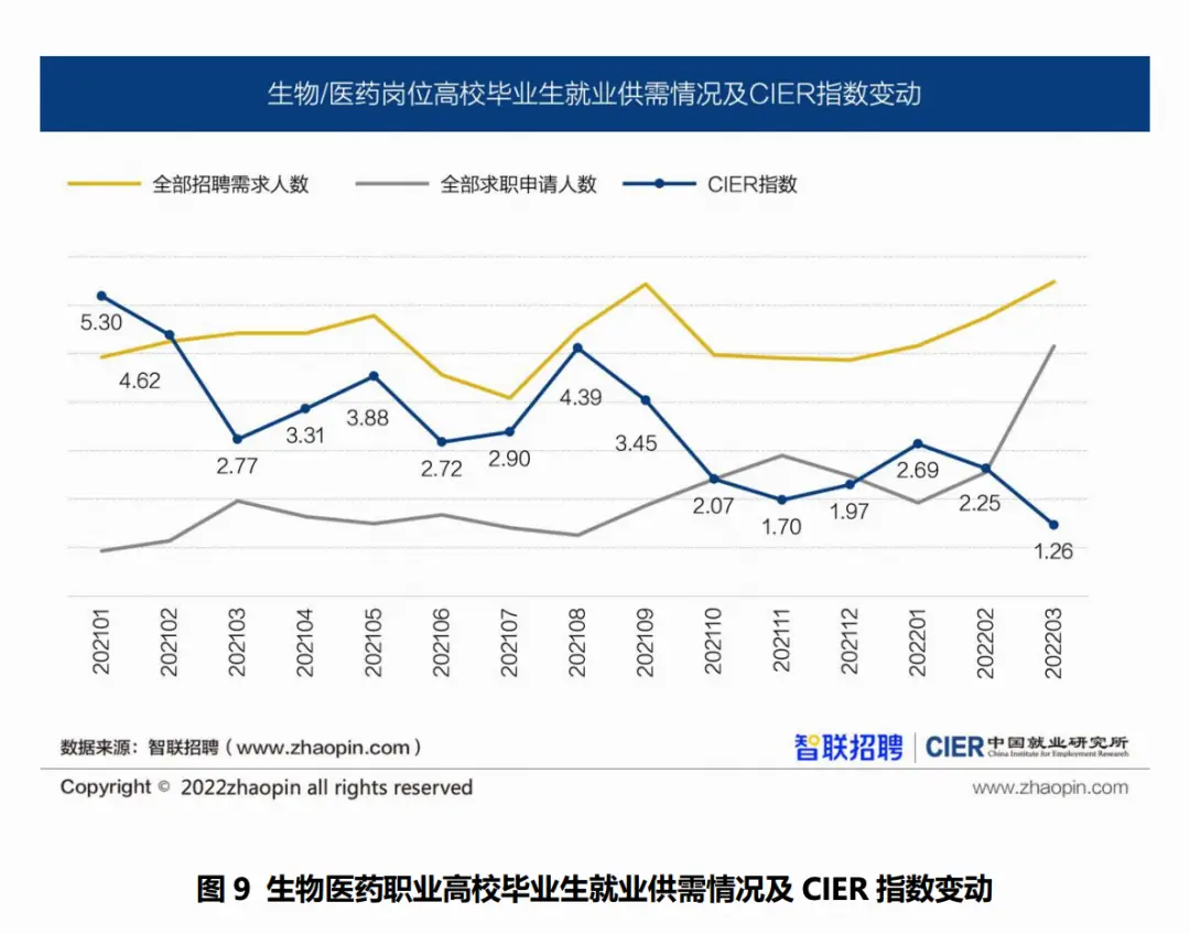 文史哲专业包括哪些_文史哲就业难_文史哲就业