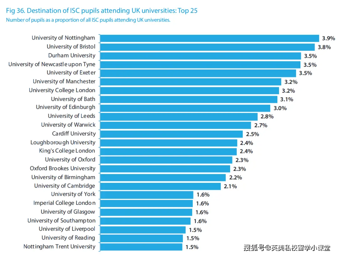 英国学校_英国学校三个主要假期_英国学校假期时间表2024