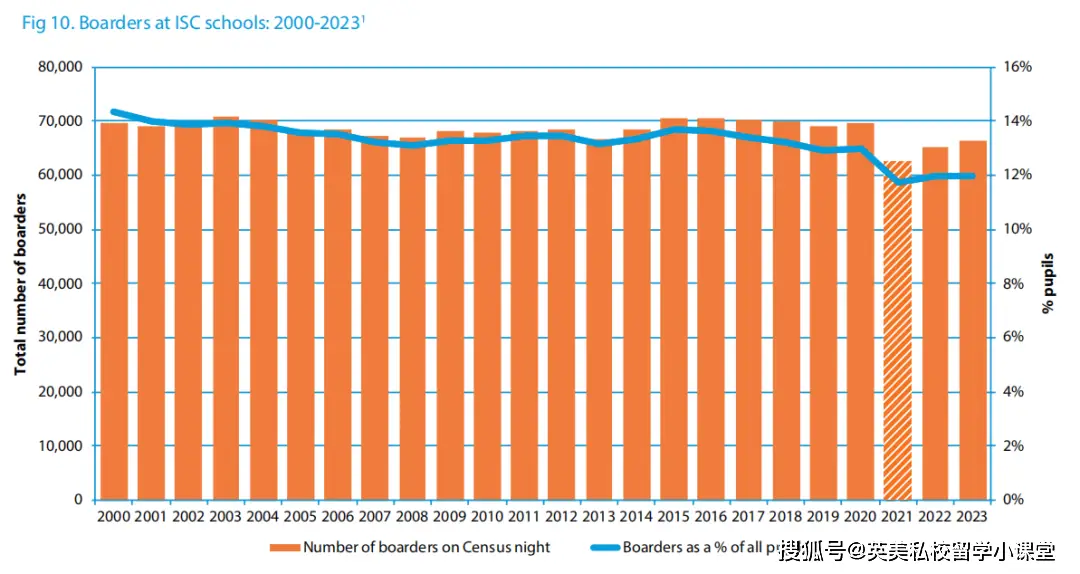 英国学校假期时间表2024_英国学校_英国学校三个主要假期