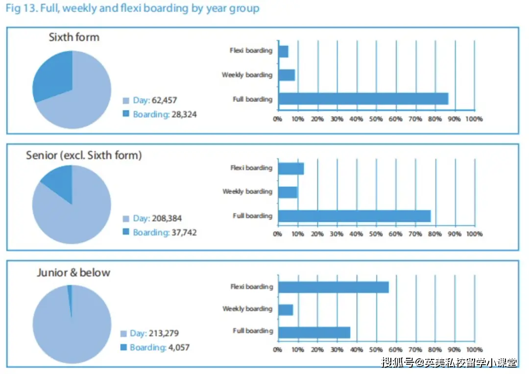 英国学校_英国学校三个主要假期_英国学校假期时间表2024