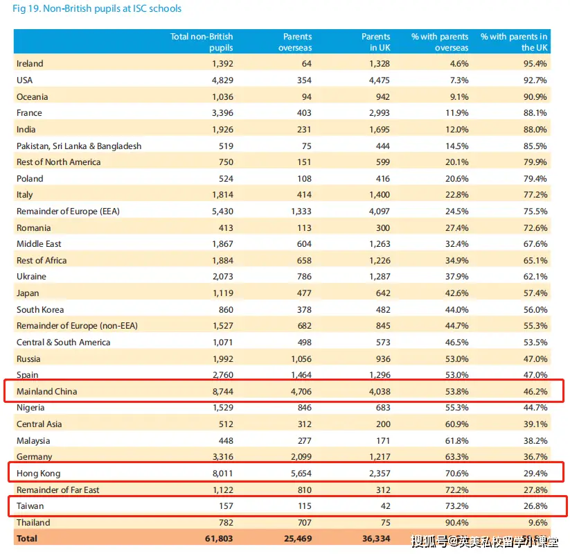 英国学校三个主要假期_英国学校假期时间表2024_英国学校