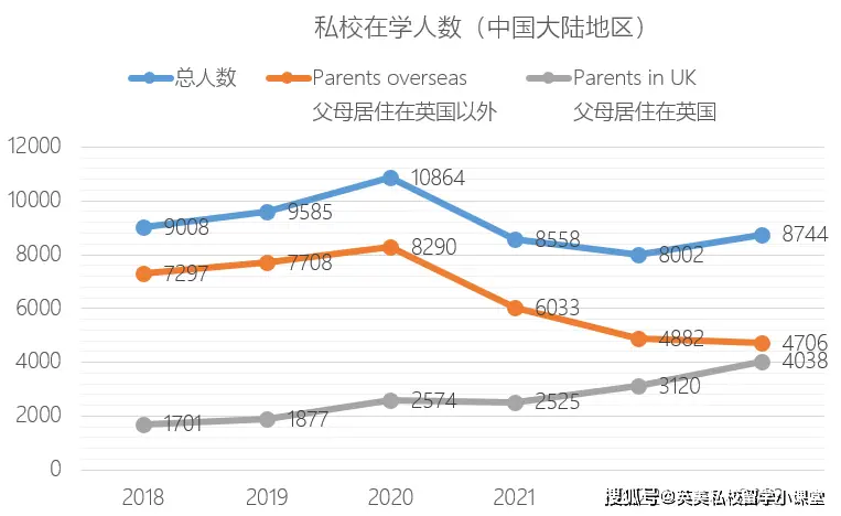 英国学校_英国学校假期时间表2024_英国学校三个主要假期