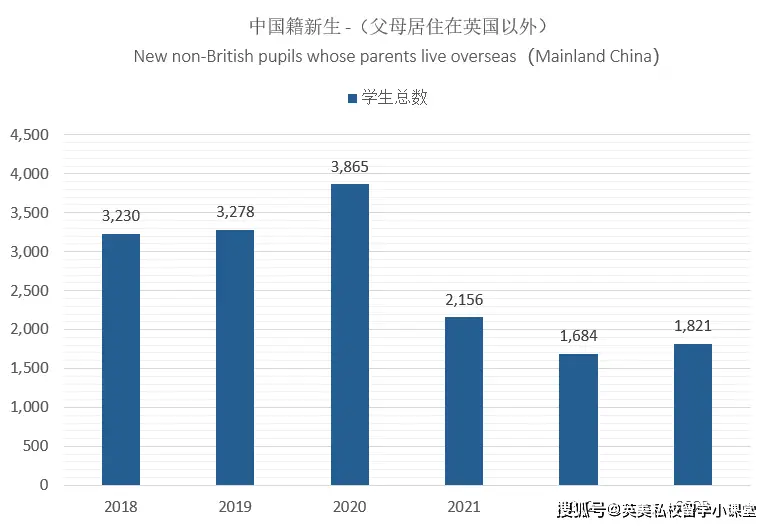 英国学校假期时间表2024_英国学校三个主要假期_英国学校