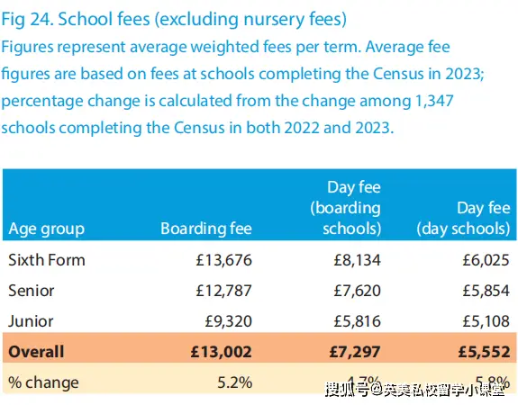 英国学校_英国学校假期时间表2024_英国学校三个主要假期