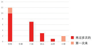历史街区研究_历史街区调研_历史街区现状