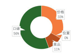 历史街区研究_历史街区调研_历史街区现状