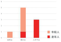 历史街区研究_历史街区现状_历史街区调研