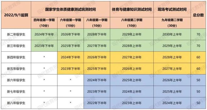 全国学生体质与健康_全国学生体质健康网_全国学生体质健康监测报告