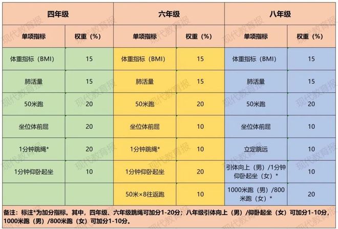 全国学生体质健康监测报告_全国学生体质与健康_全国学生体质健康网