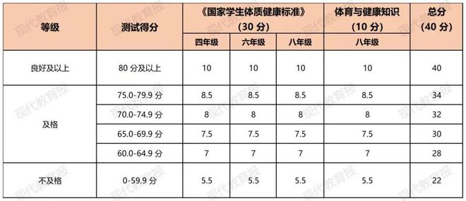 全国学生体质健康监测报告_全国学生体质健康网_全国学生体质与健康