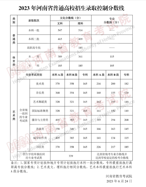 文史艺术类专业_文史艺术类咋样填报志愿_艺术文和文史类