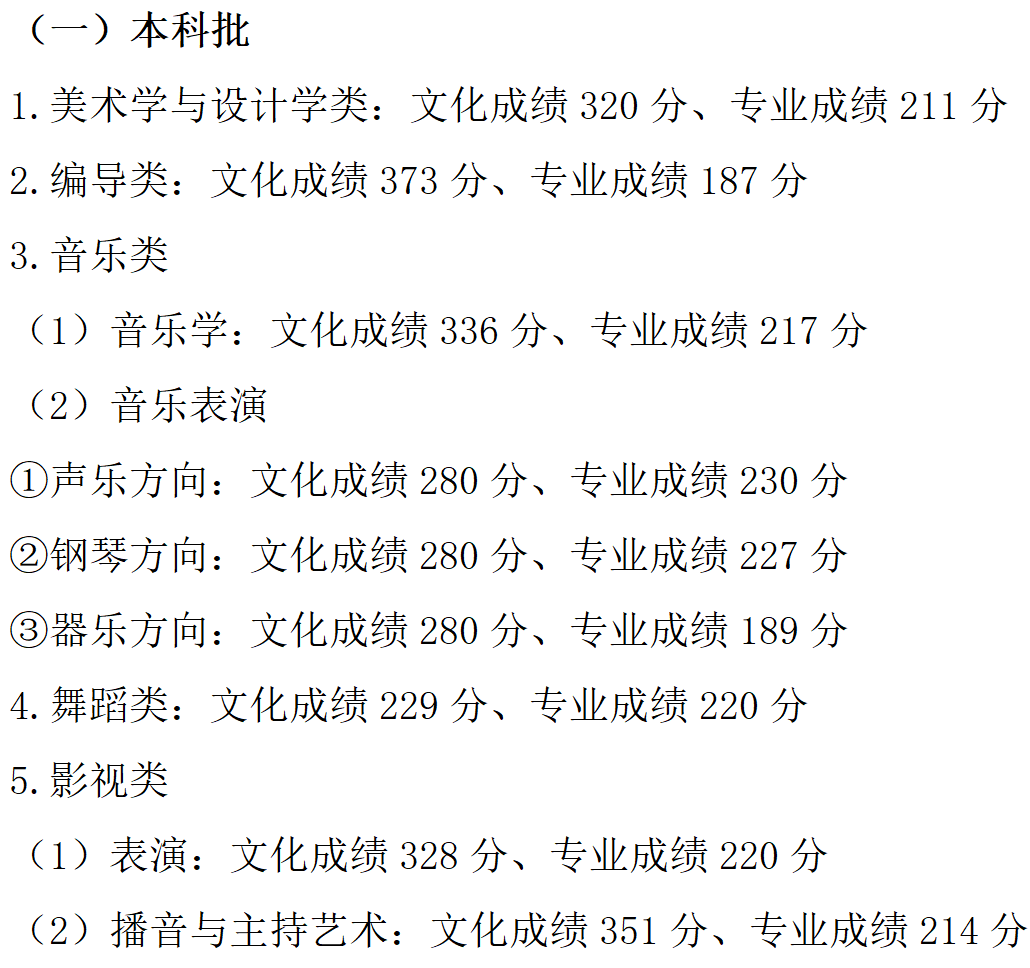 文史艺术类咋样填报志愿_艺术文和文史类_文史艺术类专业