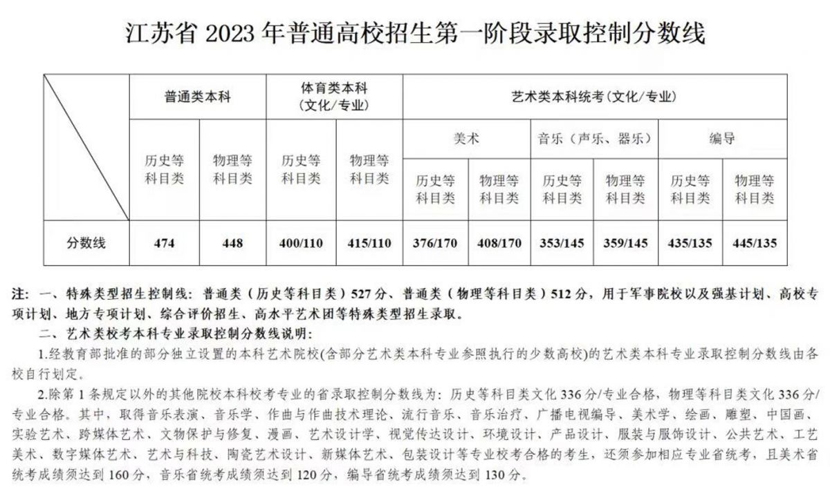 文史艺术类咋样填报志愿_文史艺术类专业_艺术文和文史类