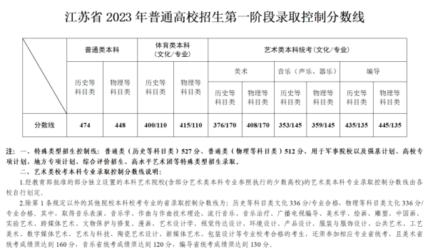 文史艺术类专业_文史艺术类咋样填报志愿_艺术文和文史类