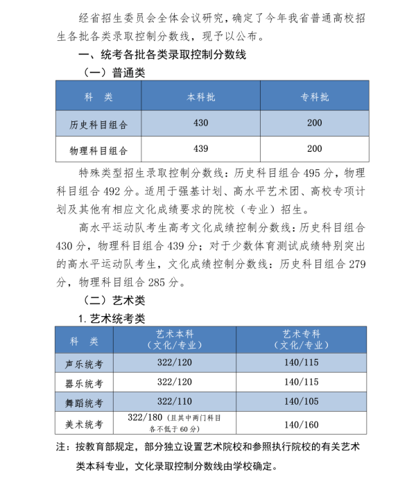 文史艺术类咋样填报志愿_艺术文和文史类_文史艺术类专业