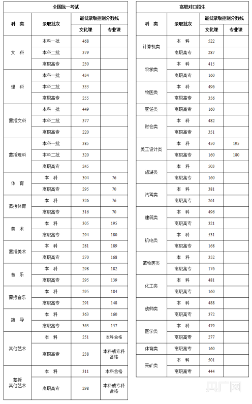 艺术文和文史类_文史艺术类专业_文史艺术类咋样填报志愿