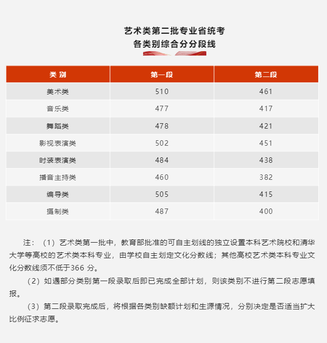 文史艺术类咋样填报志愿_文史艺术类专业_艺术文和文史类