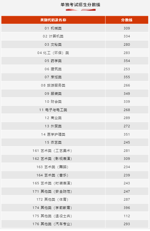 文史艺术类咋样填报志愿_文史艺术类专业_艺术文和文史类