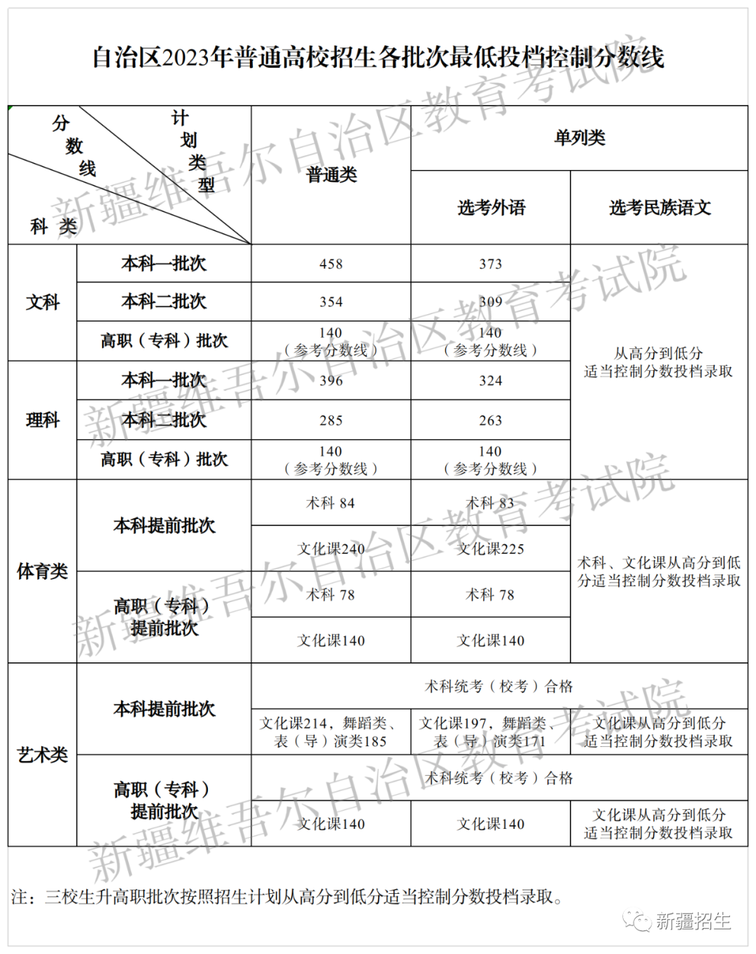 文史艺术类咋样填报志愿_艺术文和文史类_文史艺术类专业