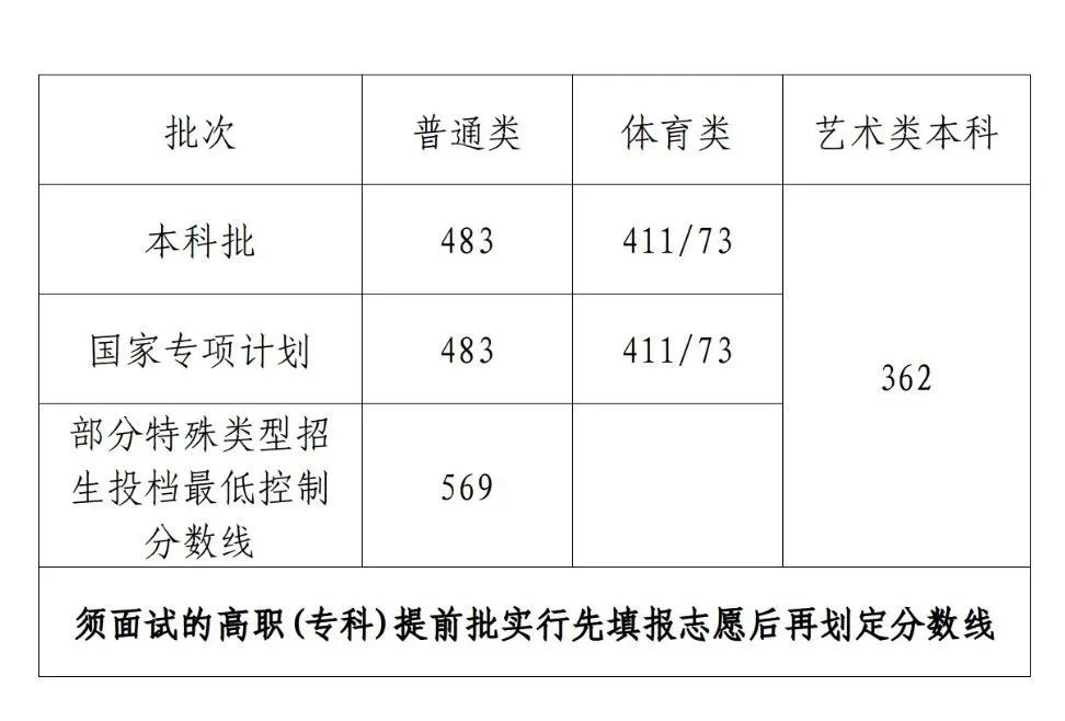 文史艺术类专业_文史艺术类咋样填报志愿_艺术文和文史类