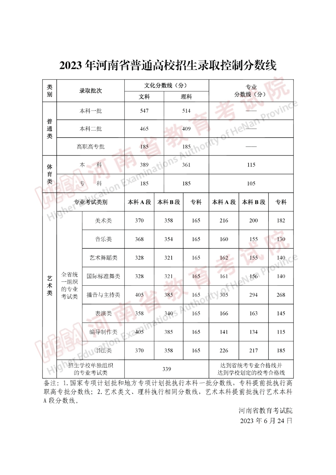 艺术文和文史类_文史艺术类咋样填报志愿_文史艺术类专业