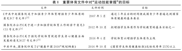 全国学生体质健康监测报告_全国学生体质健康网_全国学生体质健康网查看