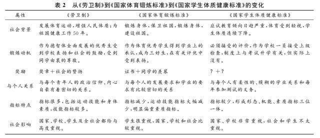 全国学生体质健康网_全国学生体质健康网查看_全国学生体质健康监测报告