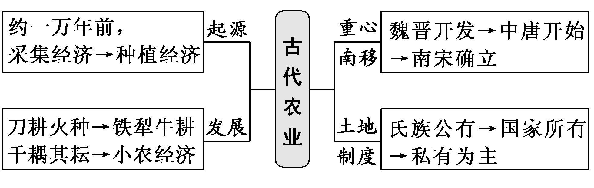 我国封建社会的基本特点_中国封建社会的基本特点_简述中国封建社会基本特点