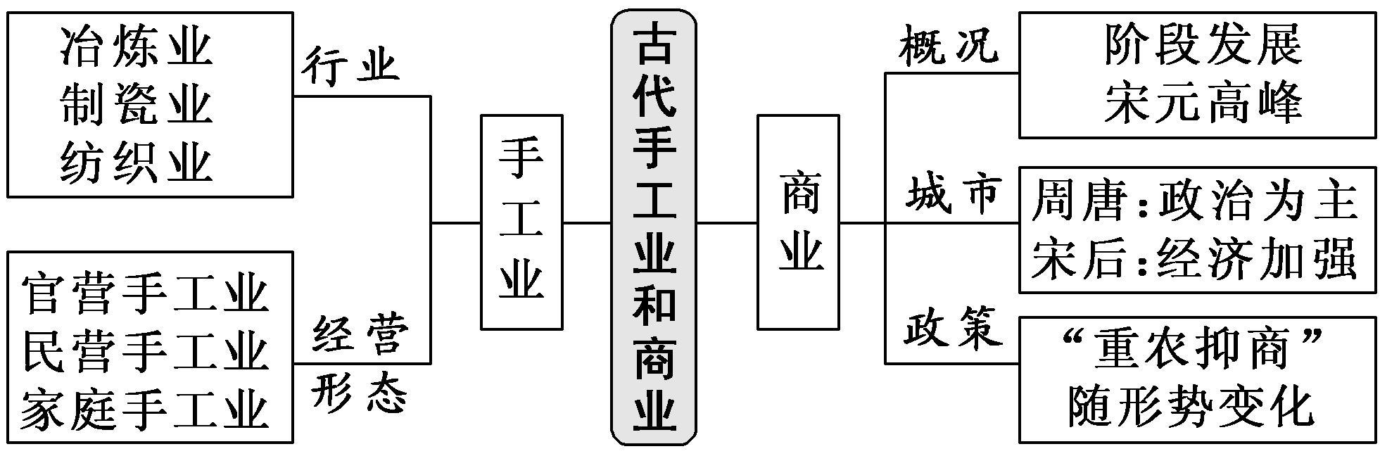 我国封建社会的基本特点_中国封建社会的基本特点_简述中国封建社会基本特点