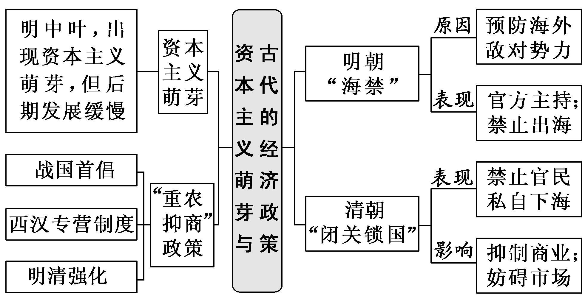 简述中国封建社会基本特点_我国封建社会的基本特点_中国封建社会的基本特点