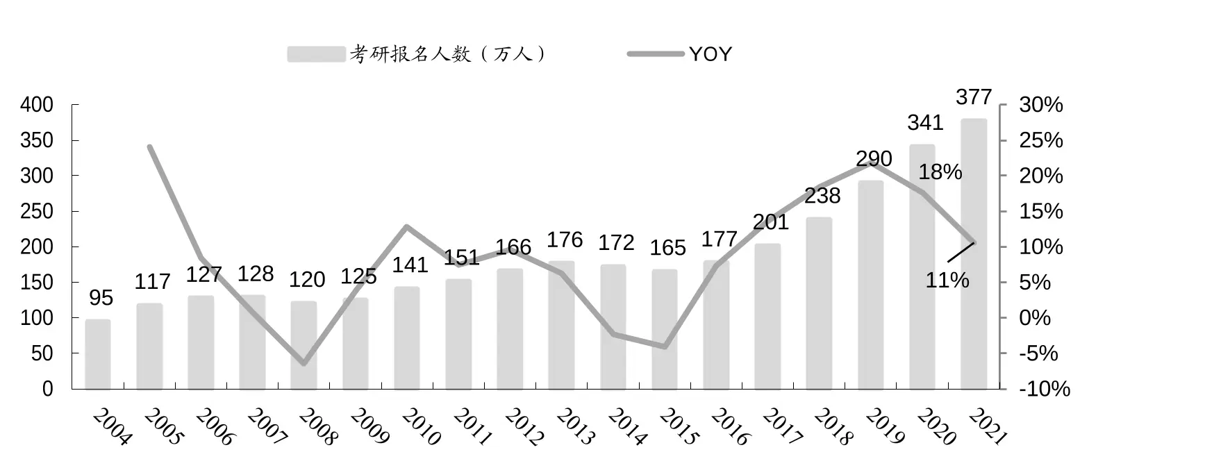 学历的社会作用_学历在社会的重要性_谈谈学历的重要